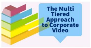 The Multi Tiered Approach to Corporate Video By NYC Video Pros